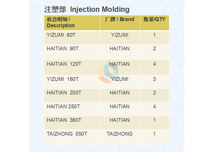 注塑設備清單（dān）